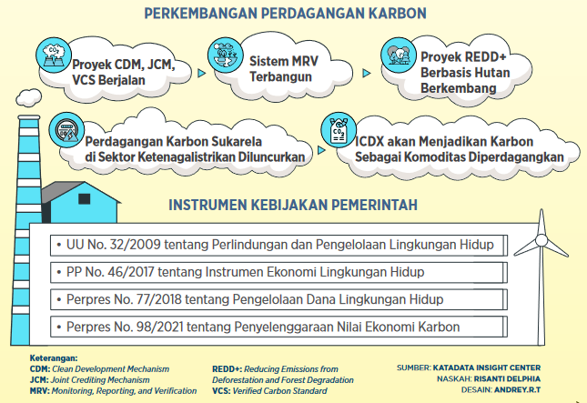 carbon credits